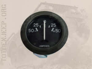 ammeter